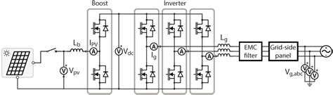 How to build a 3 phase solar inverter - imperix