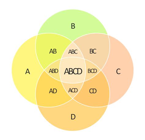 Triple Venn Diagram Calculator