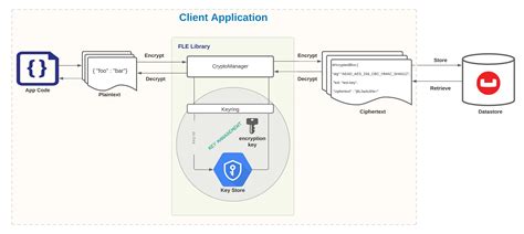 Field Level Encryption | Couchbase Docs