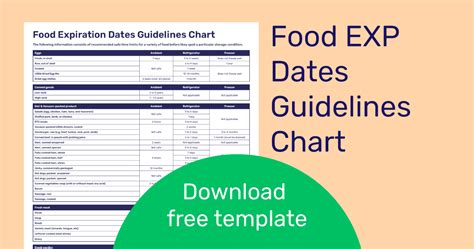 Food Expiration Dates Guidelines Chart | Download Free Poster