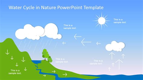 Water Cycle PowerPoint Template - SlideModel