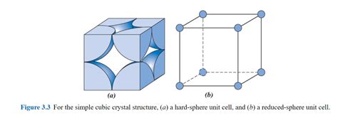 Solved ---- Figure 3.3 For the simple cubic crystal | Chegg.com