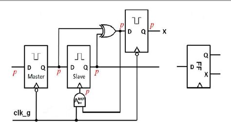 Figure 1 from Performance Comparison of Various Clock Gating Techniques ...