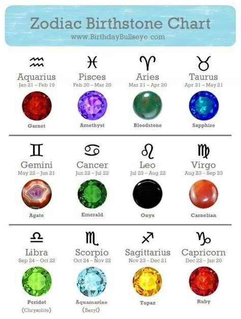 Pin by Eve Noel Sknow on STONES & MINERALS | Zodiac signs chart, Birth ...