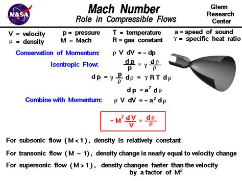 Role of Mach Number in Compressible Flows | Physics and mathematics ...