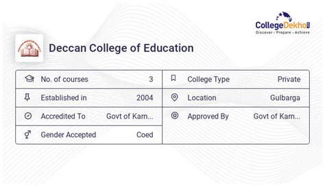 Deccan College of Education - 2023 Admission, Fees, Courses, Ranking ...