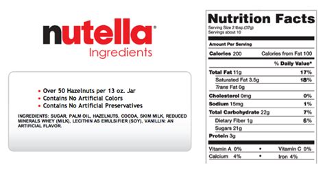 Investigating the Nutritional Claims of Nutella