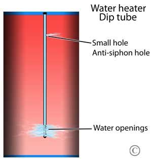 Troubleshoot and replace water heater dip tubes