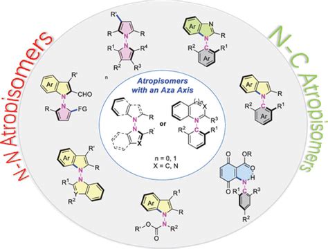 Catalytic Asymmetric Synthesis of Atropisomers Featuring an Aza Axis ...