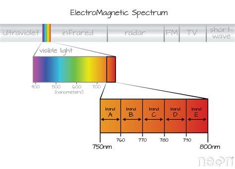 Introduction to Spatial and Spectral Resolution: Multispectral Imagery ...