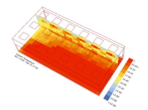 Microclimate Map Analysis - honeybee - Ladybug Tools | Forum