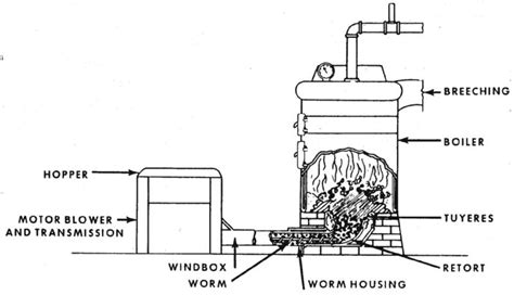 Coal Firing Funace Diagram