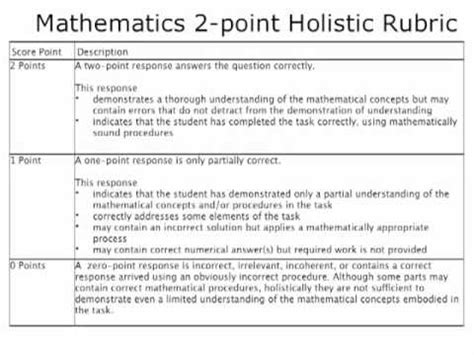 math rubric - YouTube