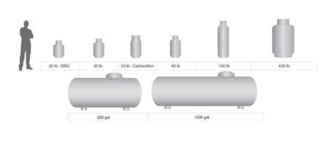 Tank Sizes — QUEEN CITY PROPANE Cincinnati And Louisville, 46% OFF