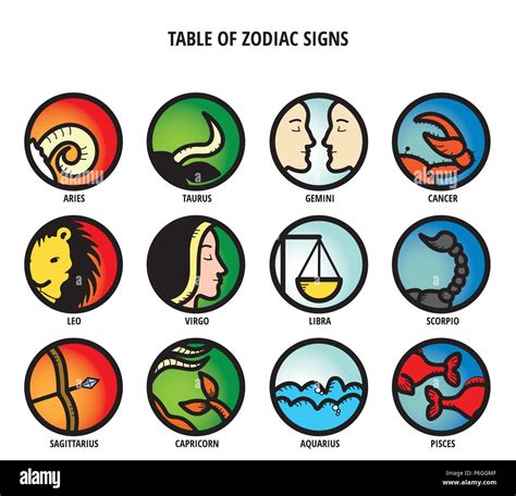 TABLE OF ZODIAC SIGNS: HOROSCOPE ICONS IN COLORS Stock Vector Image & Art - Alamy