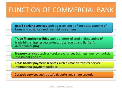 chapter 3 : commercial bank