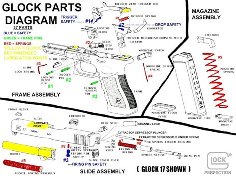 Vintage Outdoors: Glock Internal Parts Diagrams