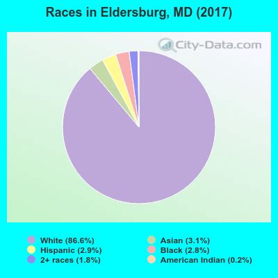 Eldersburg, Maryland (MD) profile: population, maps, real estate, averages, homes, statistics ...
