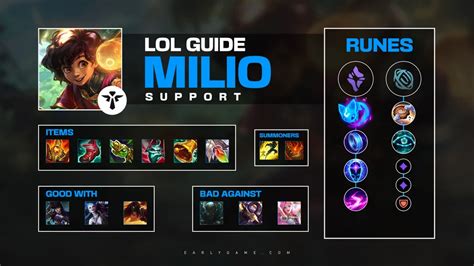 League of Legends Guide: How To Play Milio | EarlyGame