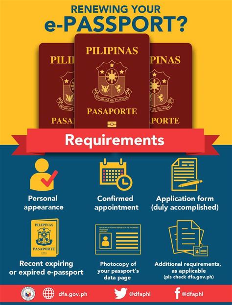 Made It Through Mum: E-Passport Renewal Requirements