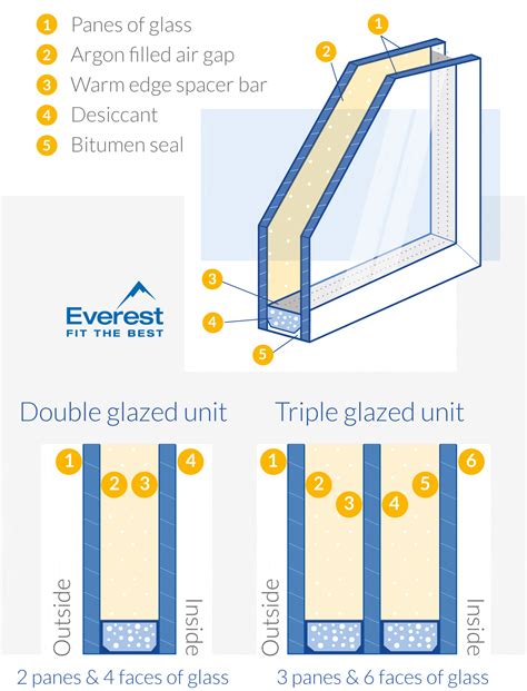 Window Glass Types: How to Choose Glass for Windows