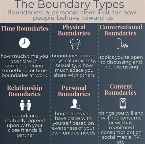 Examples Of Healthy Boundaries