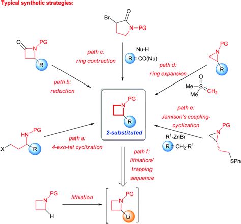 Recent advances in the chemistry of metallated azetidines - Organic & Biomolecular Chemistry ...