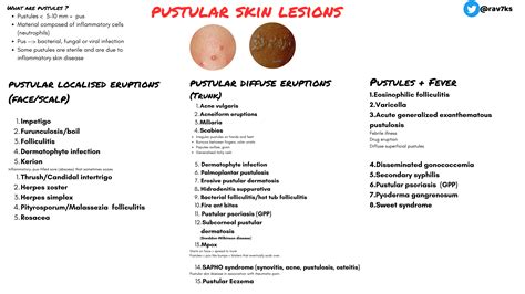 Pustular Skin Lesions