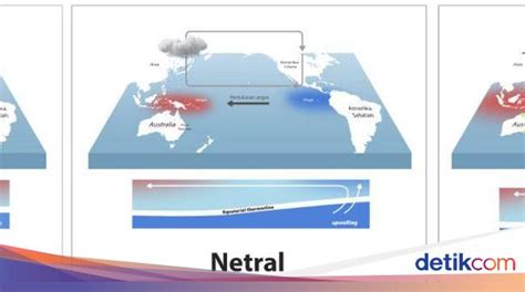 Apa Itu El Nino dan Kapan Berakhirnya di Indonesia? Ini Penjelasannya