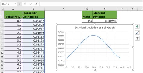 How to Create Standard Deviation Graph in Excel