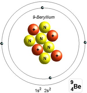 Bohr Diagram For Beryllium - General Wiring Diagram