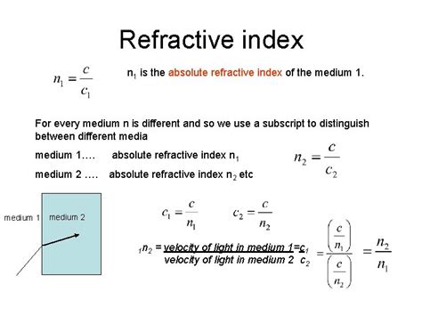 Calculating Refractive Index