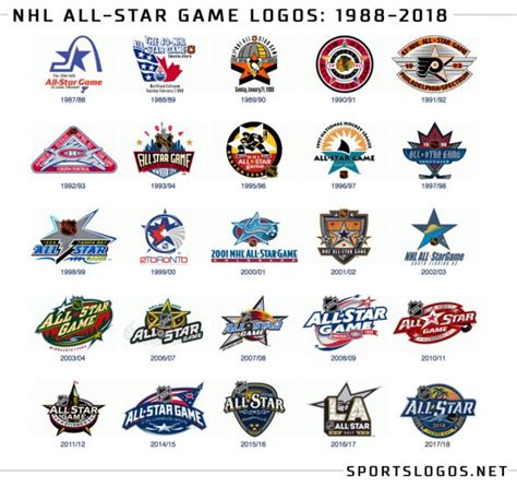 Tampa Bay the Star of 2018 NHL All-Star Logo – SportsLogos.Net News