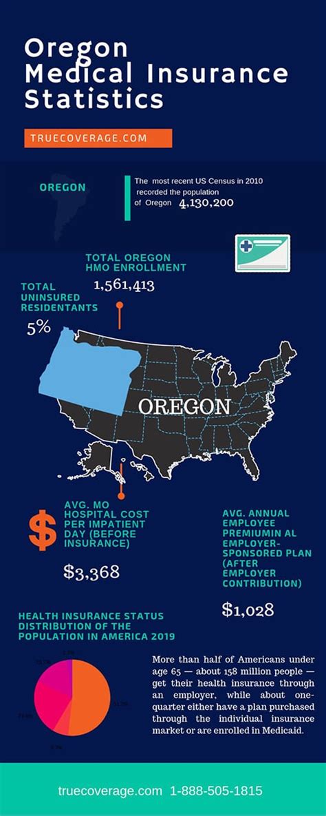 Oregon health insurance | ACA Open Enrollment 2020