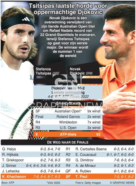 TENNIS: Australian Open finale mannen 2023 infographic