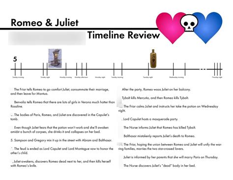 Romeo And Juliet Timeline Worksheet - slidesharetrick