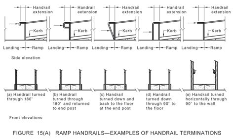 Examples of handrail terminations on ramps under AS/NZS 1428.1-2021 - Moddex