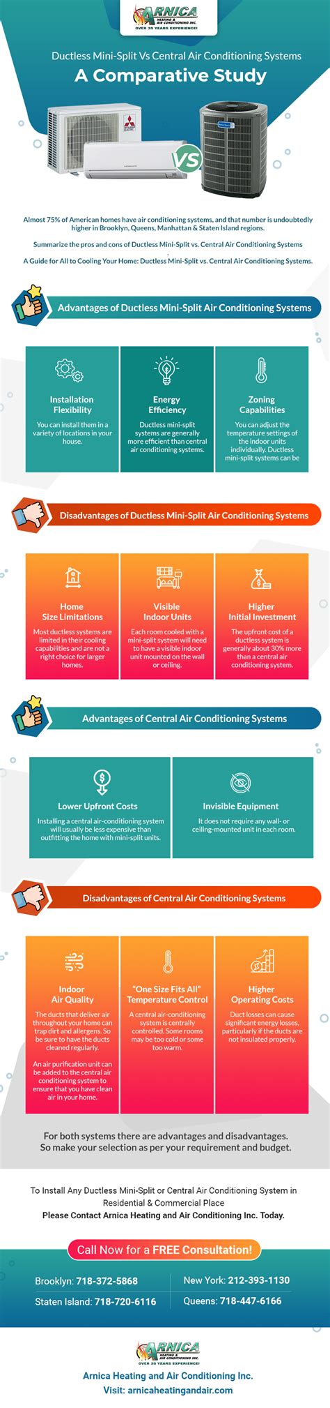 Ductless Mini-Split Vs Central Air Conditioning Systems - A Comparative Study