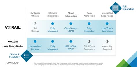 Dell EMC VxRail Overview - StorageReview.com