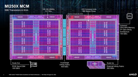 Gpu Circuit Diagram