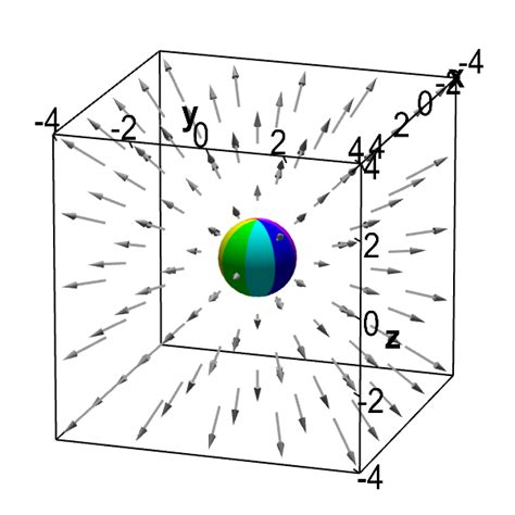 Applet: Divergent vector field with embedded sphere - Math Insight