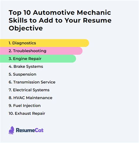 Top 18 Automotive Mechanic Resume Objective Examples