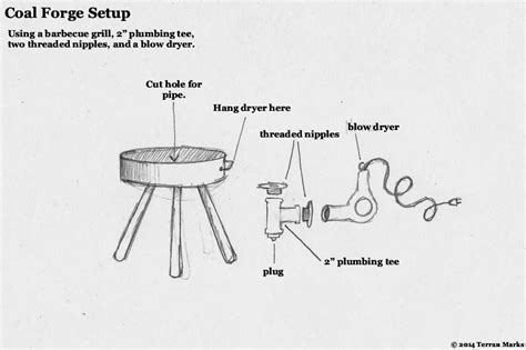 Blacksmith Forge Parts