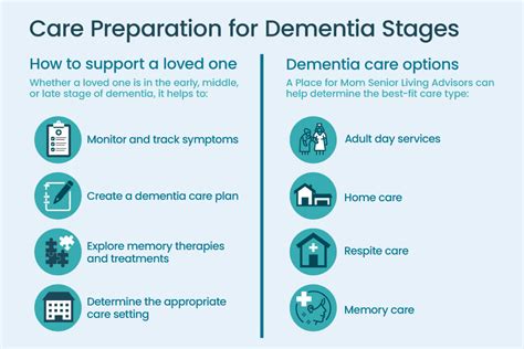 The 7 Stages of Dementia | A Place for Mom