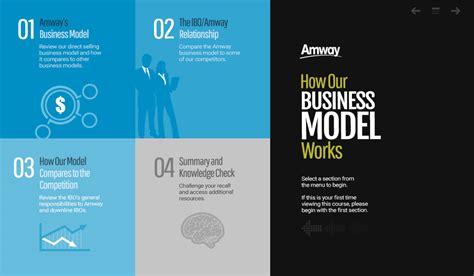 Amway Business Model eLearning