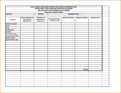 015 Treasurer Report Template Non Profit Ideas Treasurers throughout Non Profit Treasurer Report ...