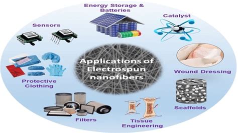 Nanofiber applications in wearable electronics, sensors and energy ...