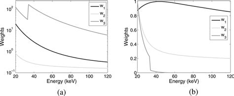 Two sets of equivalent weights where the weights on the left are simply ...