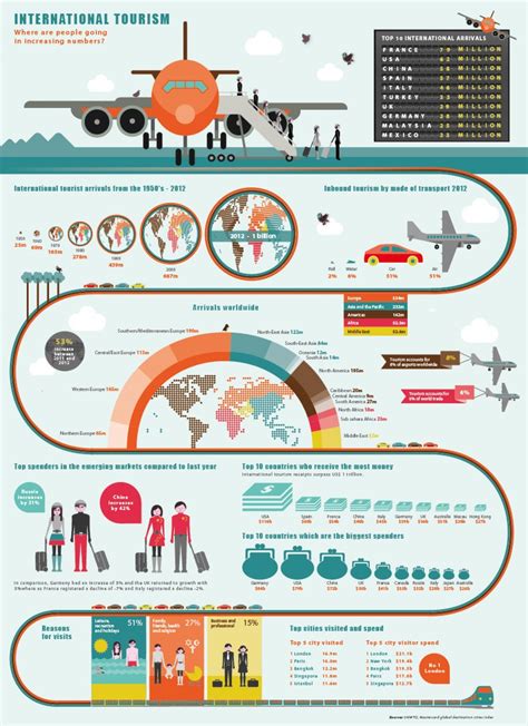 Infographics - GEOGRAPHY MYP/GCSE/DP