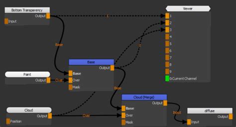 Node Graph